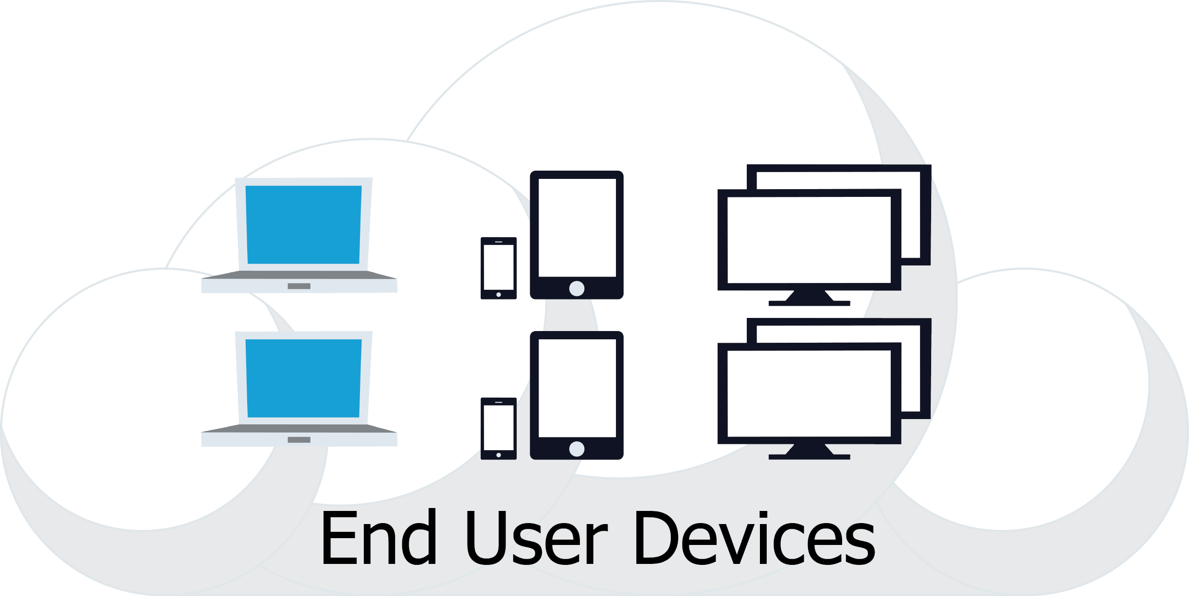 End User Devices