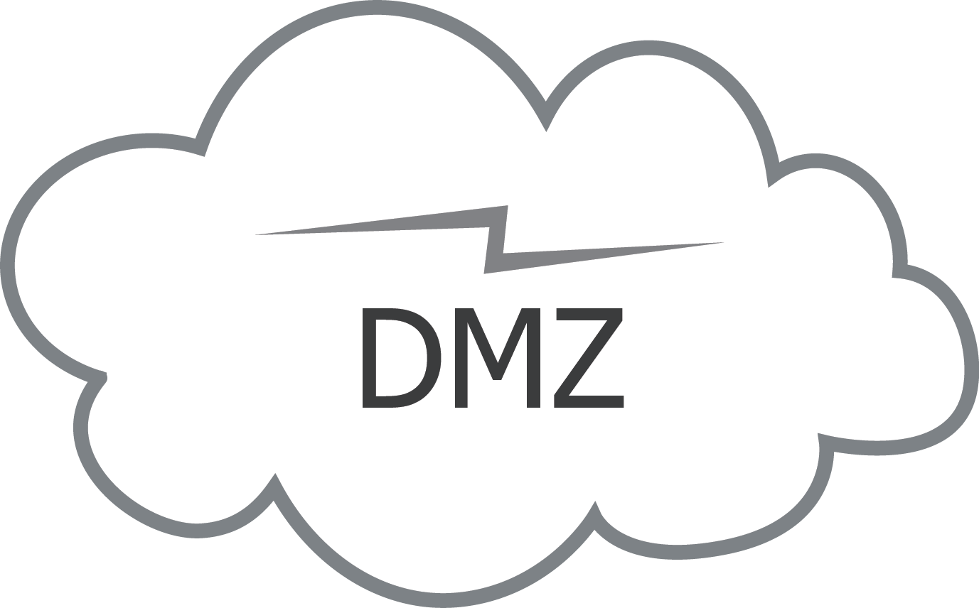 DMZ